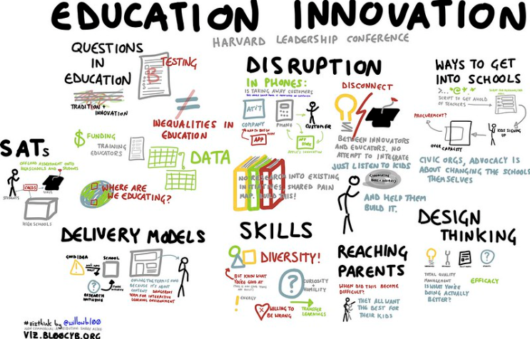 Innovación docente dentro y fuera del aula